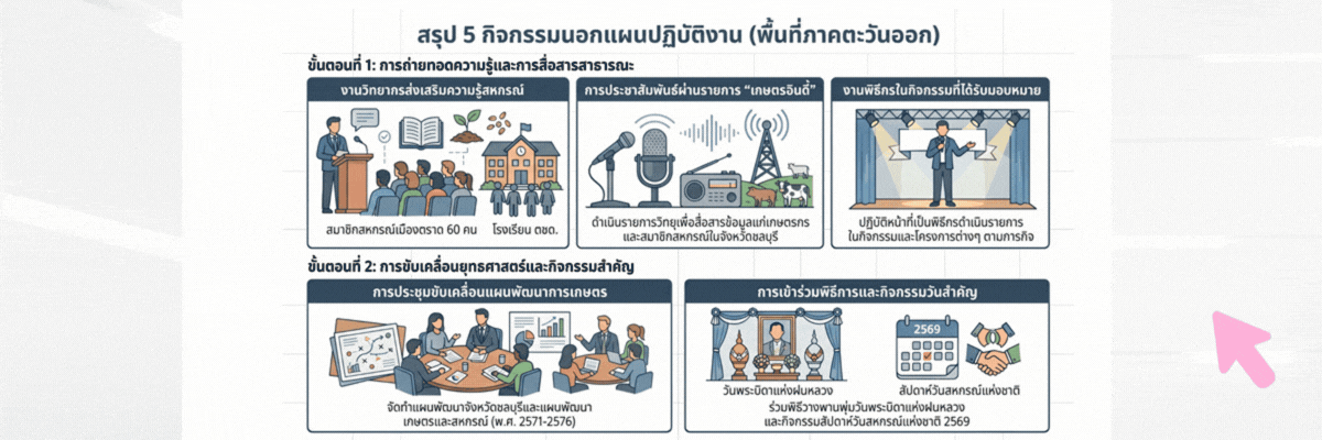 สรุป 5 กิจกรรม
